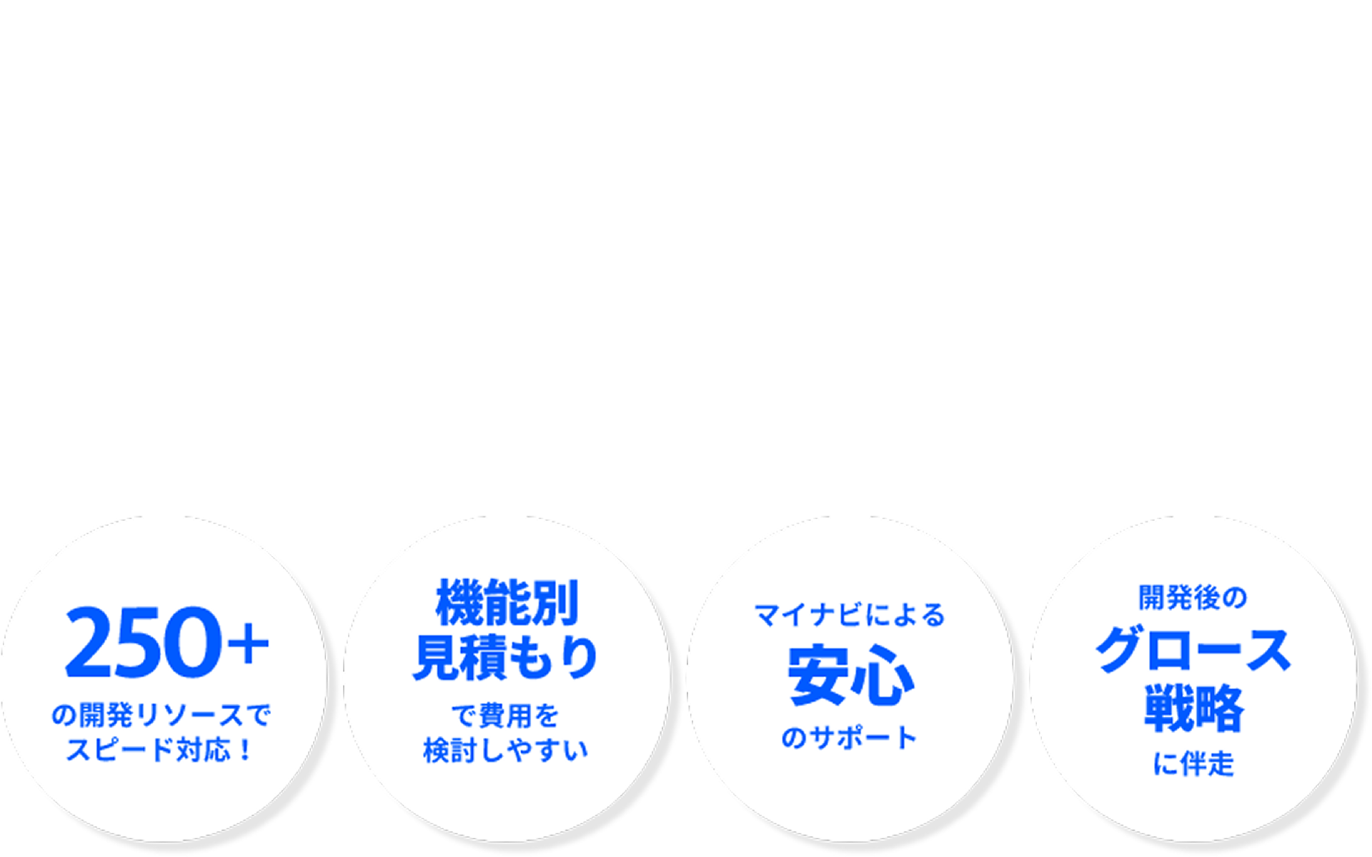 案件実績 クライアント数150 ＋ プロジェクト数400