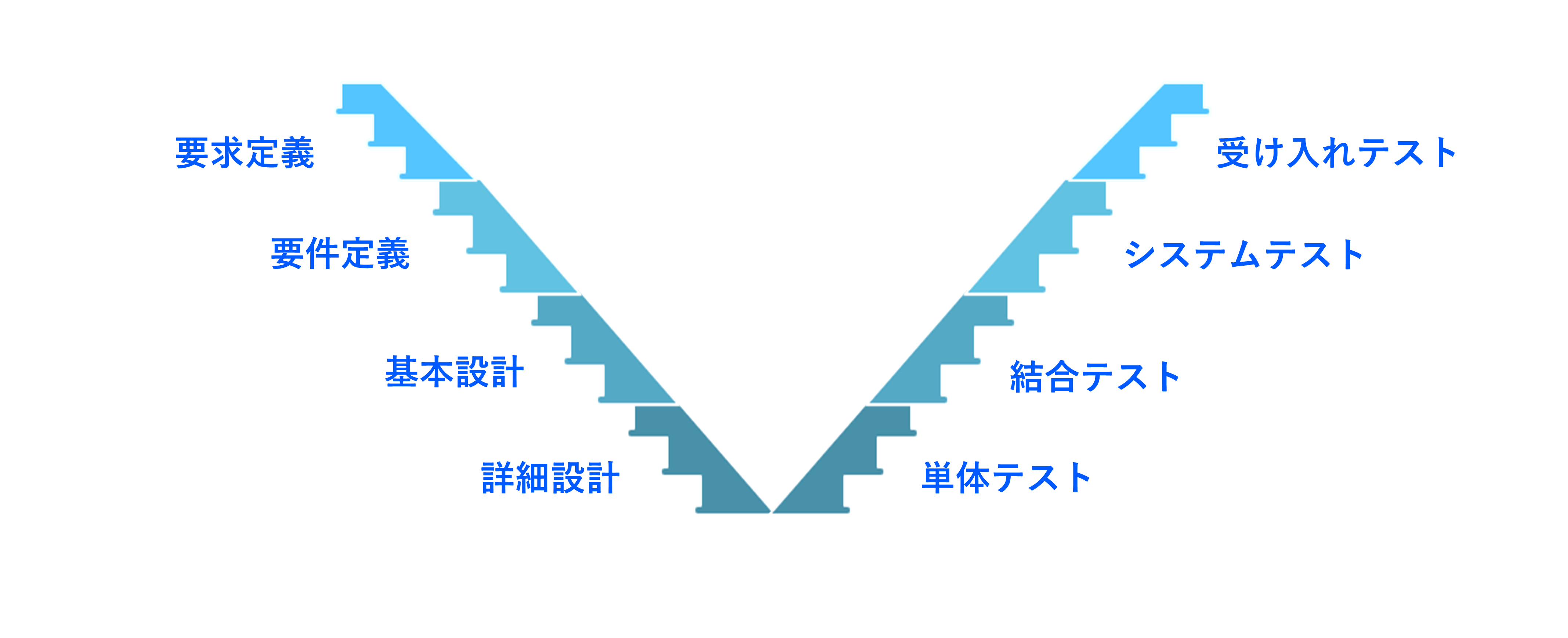 V字モデル