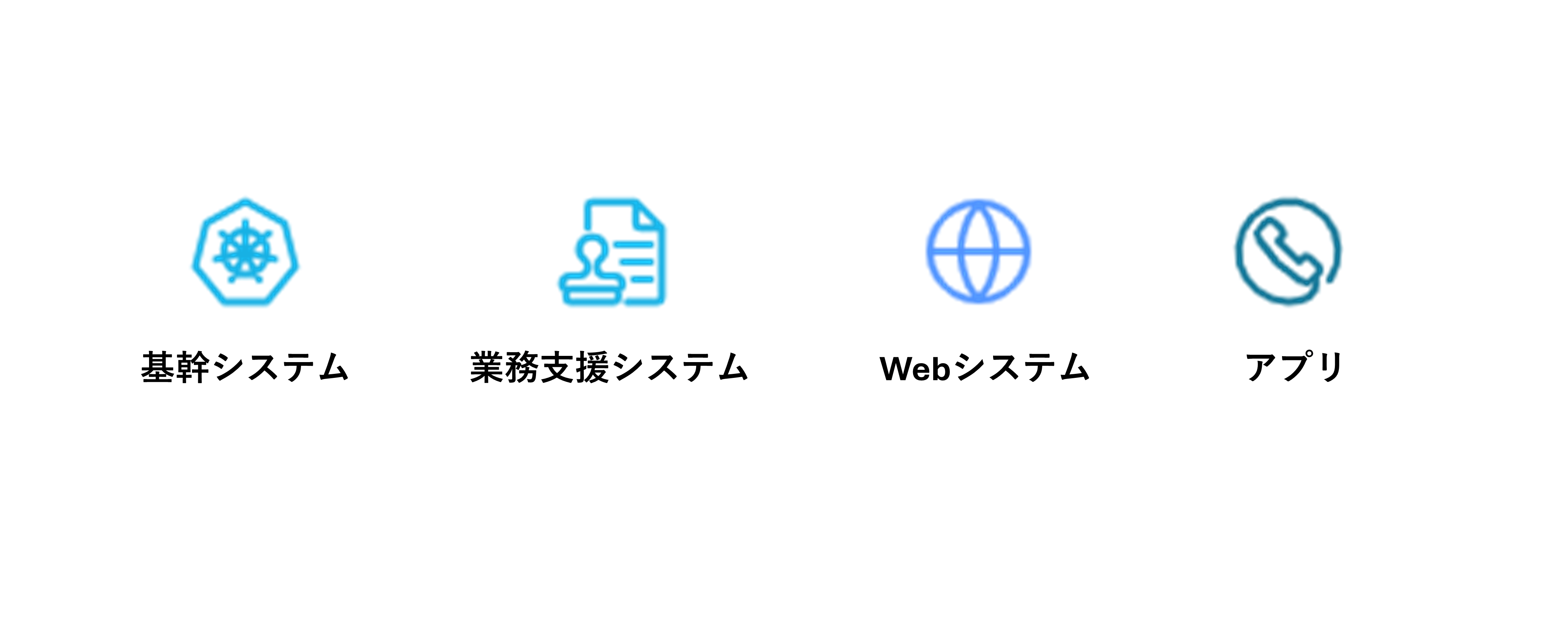 システムの種類（基幹システム、業務支援システム、Webシステム、アプリ）