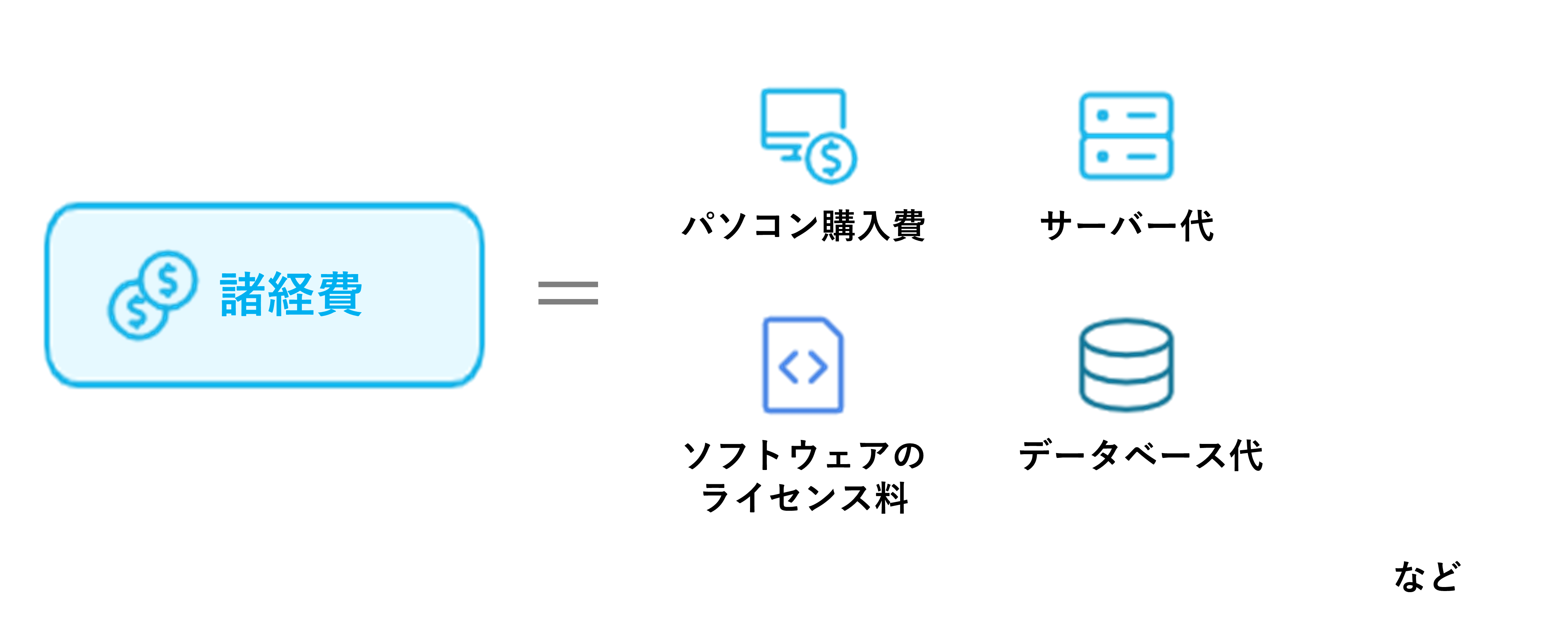 システム開発にかかる諸経費の例
