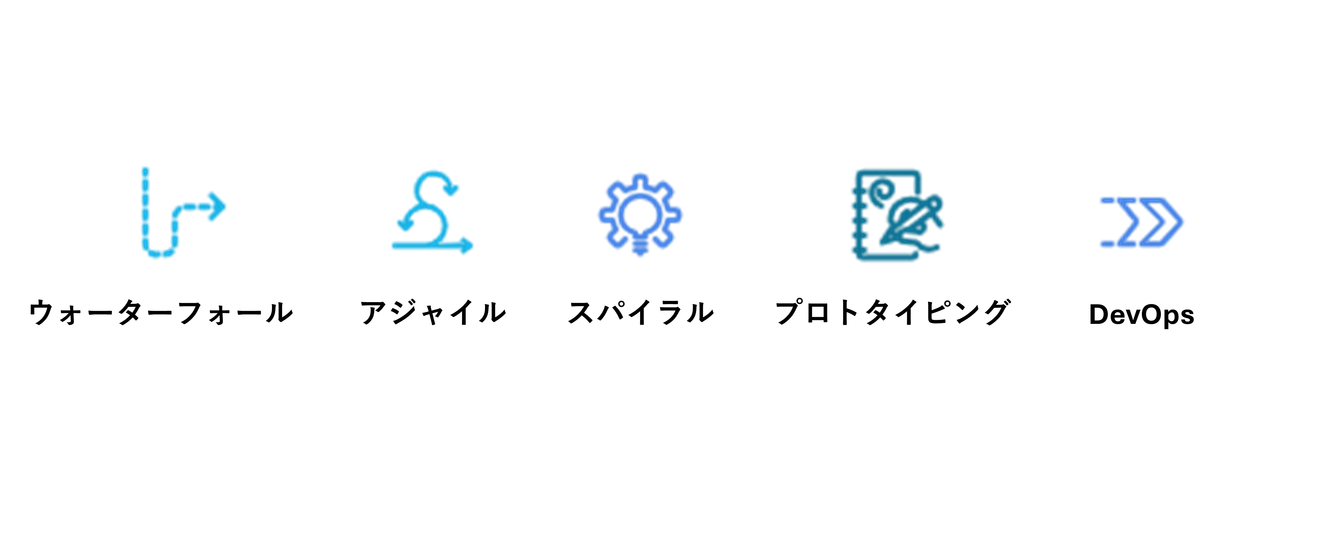 システム開発の手法（ウォーターフォール、アジャイル、スパイラル、プロトタイプ、DevOps）