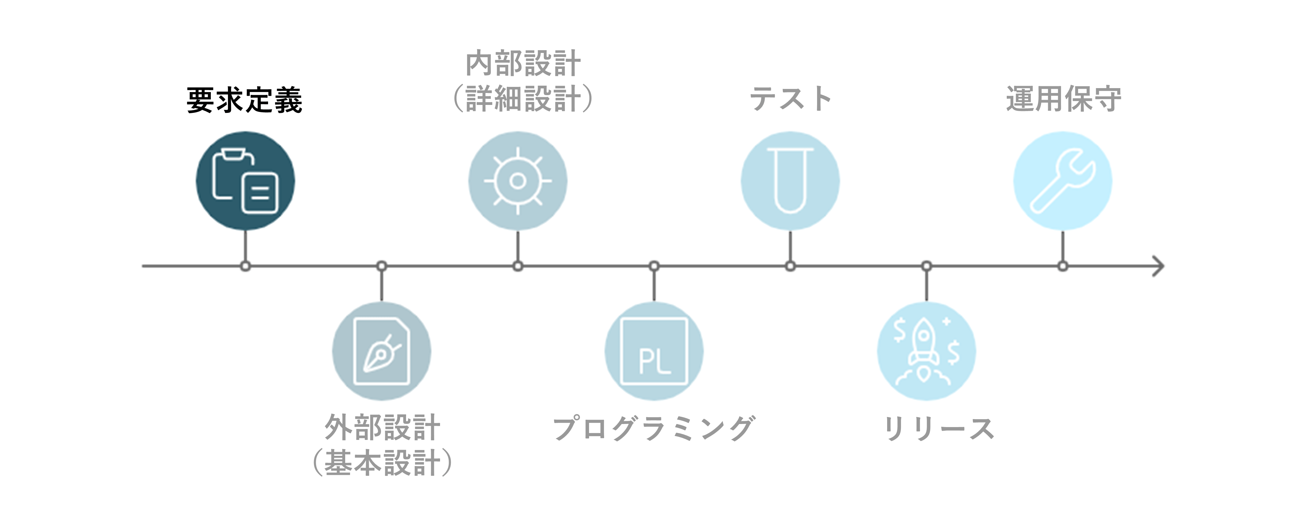 システム開発の流れ①要件定義